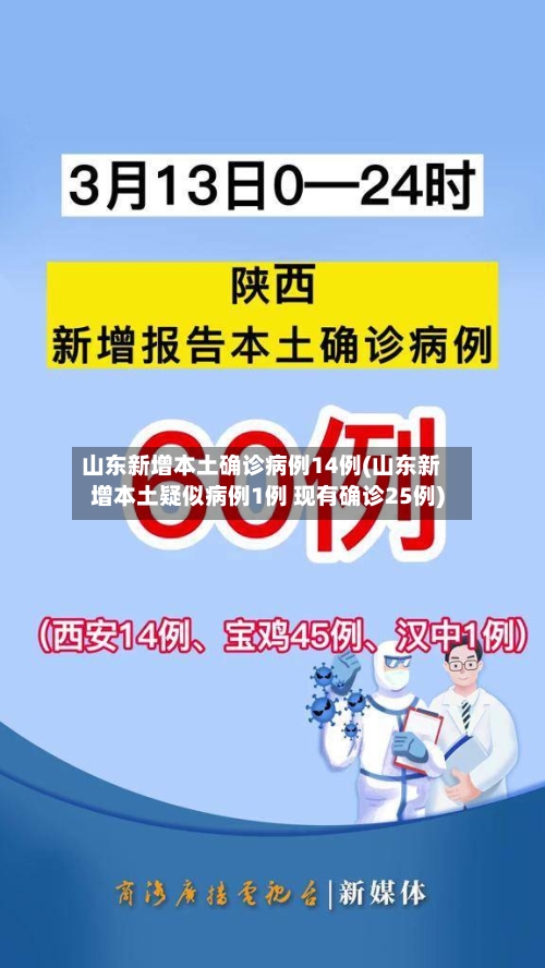 山东新增本土确诊病例14例(山东新增本土疑似病例1例 现有确诊25例)-第2张图片