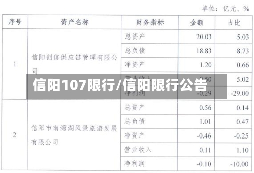 信阳107限行/信阳限行公告