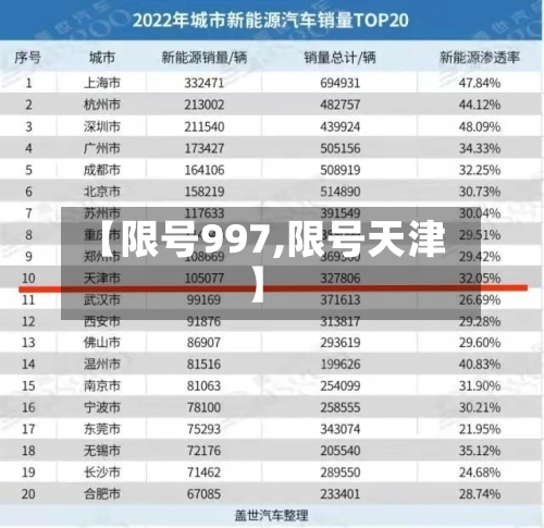 【限号997,限号天津】