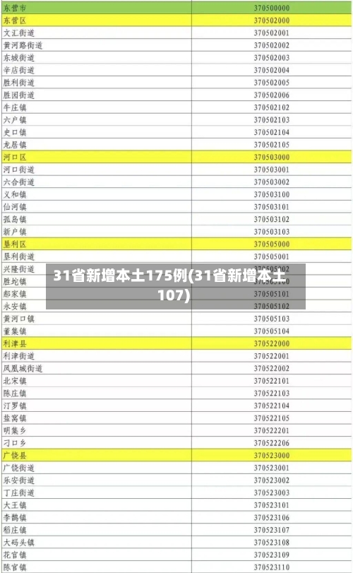 31省新增本土175例(31省新增本土107)-第2张图片