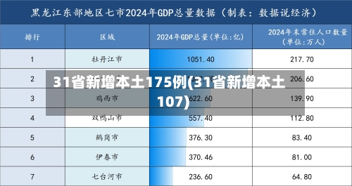 31省新增本土175例(31省新增本土107)