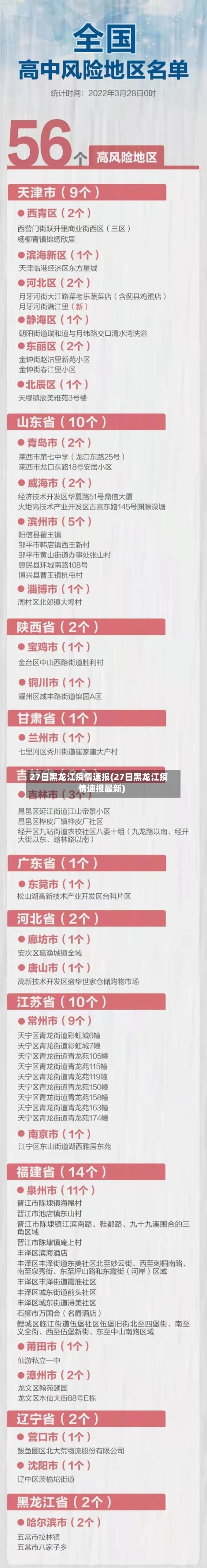 27日黑龙江疫情速报(27日黑龙江疫情速报最新)-第2张图片