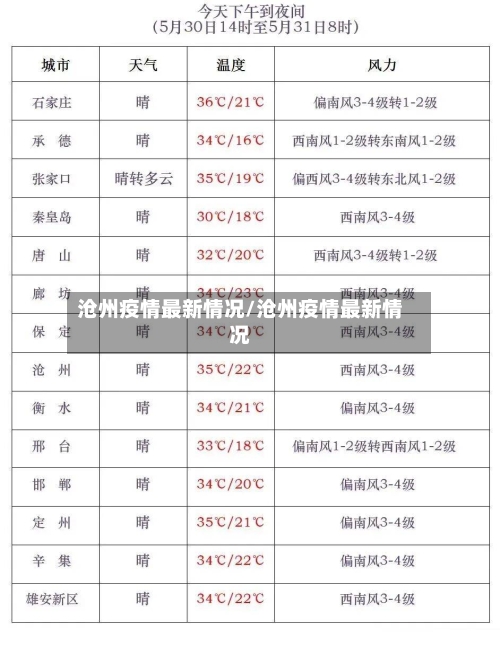 沧州疫情最新情况/沧州疫情最新情况-第2张图片