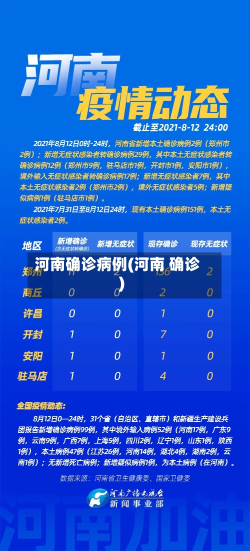 河南确诊病例(河南 确诊)