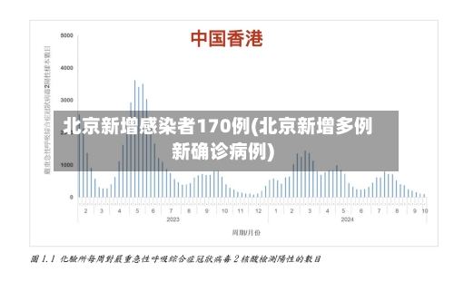 北京新增感染者170例(北京新增多例新确诊病例)