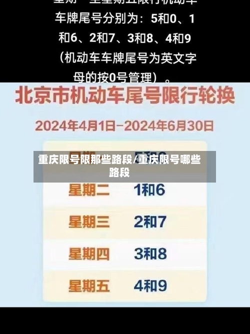 重庆限号限那些路段/重庆限号哪些路段-第2张图片