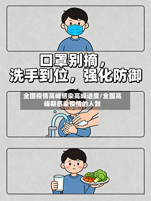 全国疫情高峰感染高峰进度/全国高峰期感染疫情的人数-第2张图片