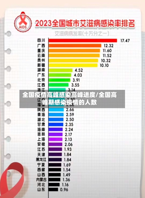 全国疫情高峰感染高峰进度/全国高峰期感染疫情的人数-第3张图片