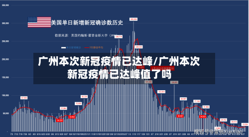 广州本次新冠疫情已达峰/广州本次新冠疫情已达峰值了吗
