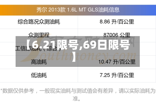 【6.21限号,69日限号】-第2张图片