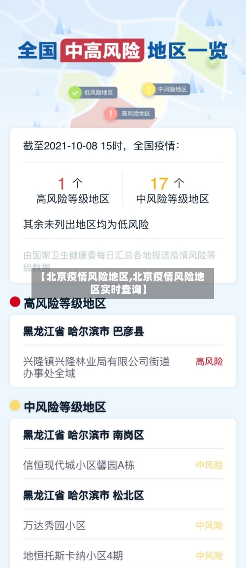 【北京疫情风险地区,北京疫情风险地区实时查询】