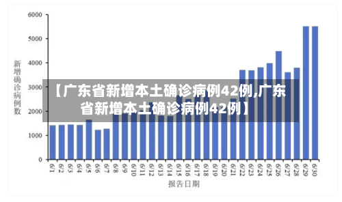 【广东省新增本土确诊病例42例,广东省新增本土确诊病例42例】-第2张图片