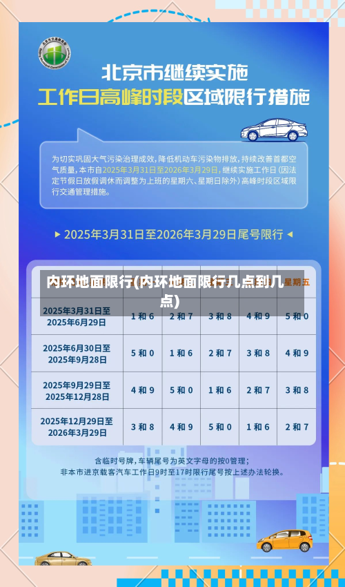 内环地面限行(内环地面限行几点到几点)-第2张图片