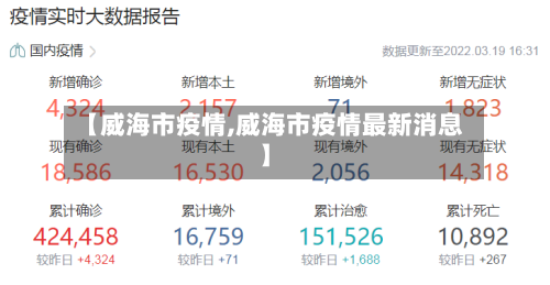 【威海市疫情,威海市疫情最新消息】-第3张图片