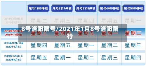 8号洛阳限号/2021年1月8号洛阳限行-第2张图片