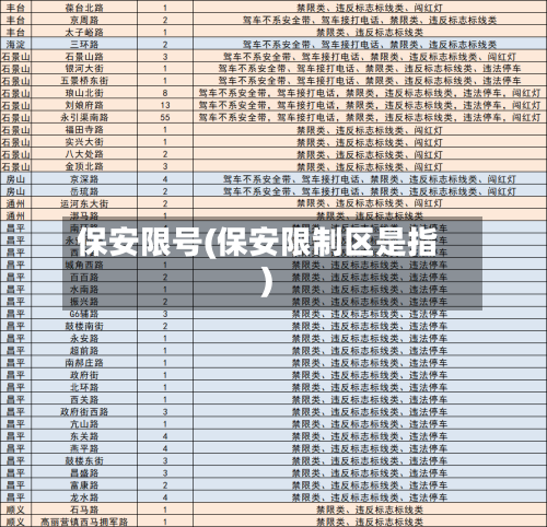 保安限号(保安限制区是指)-第2张图片