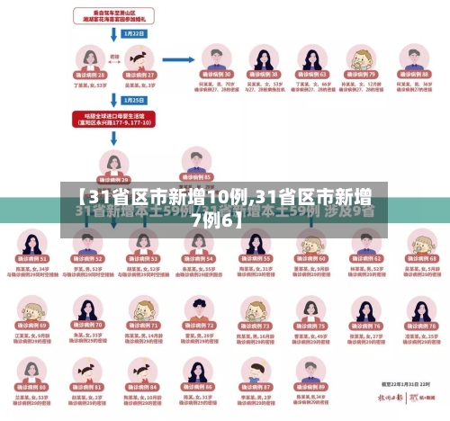 【31省区市新增10例,31省区市新增7例6】-第3张图片