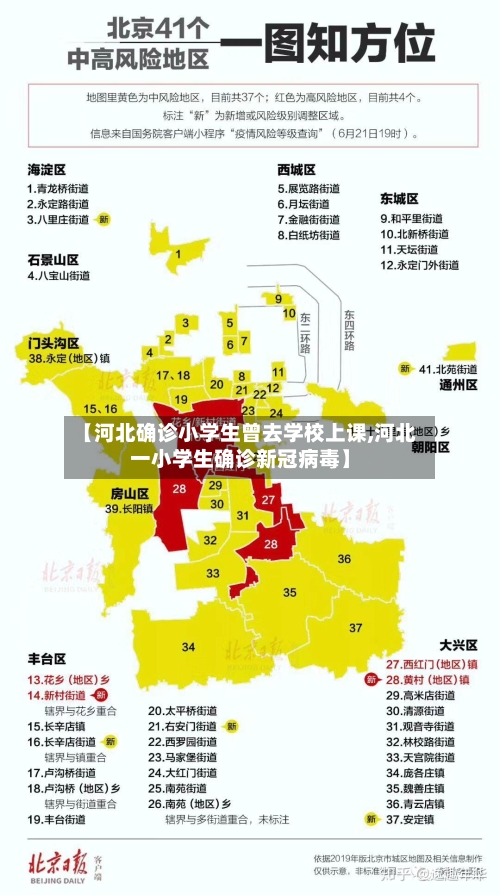 【河北确诊小学生曾去学校上课,河北一小学生确诊新冠病毒】