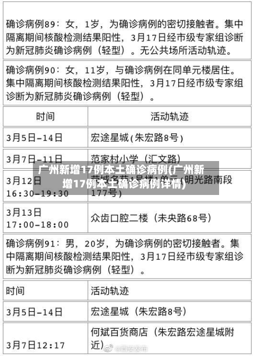 广州新增17例本土确诊病例(广州新增17例本土确诊病例详情)-第3张图片