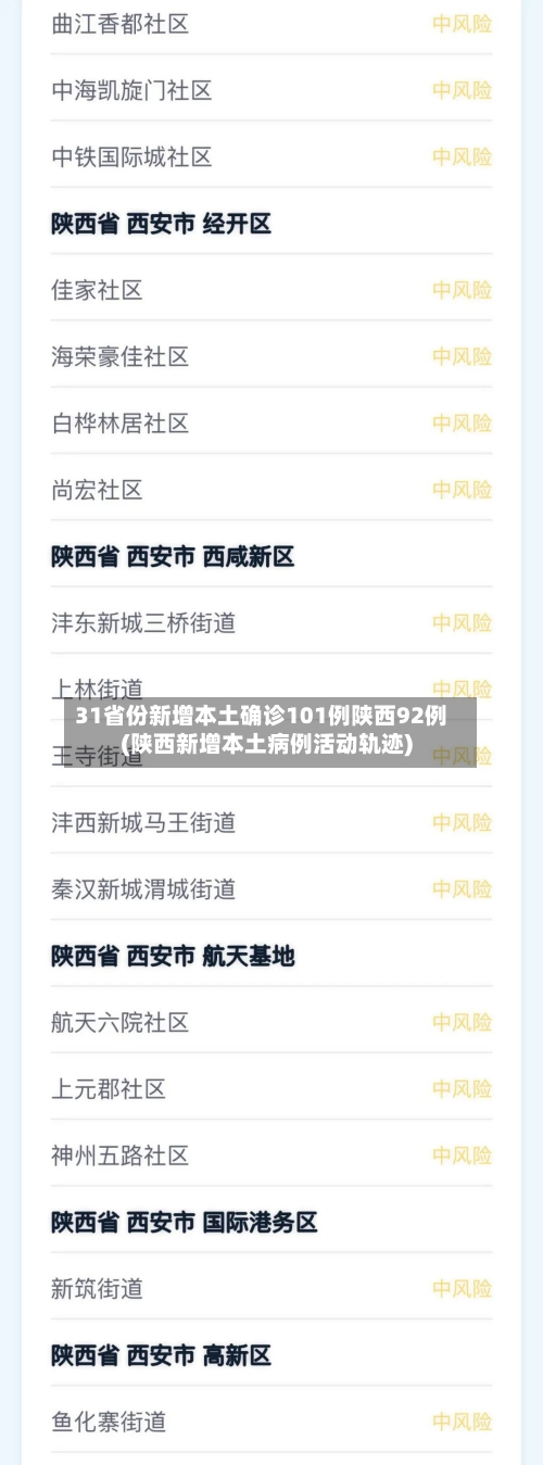 31省份新增本土确诊101例陕西92例(陕西新增本土病例活动轨迹)
