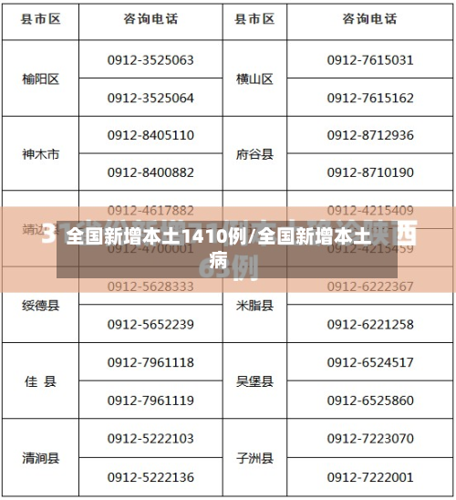 全国新增本土1410例/全国新增本土病-第2张图片