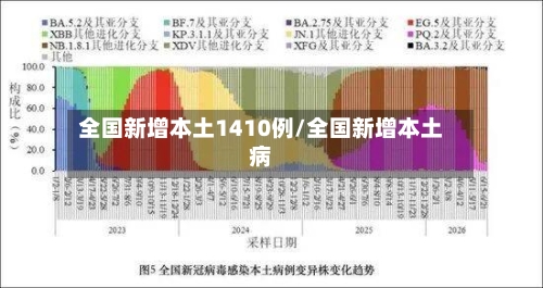 全国新增本土1410例/全国新增本土病-第3张图片