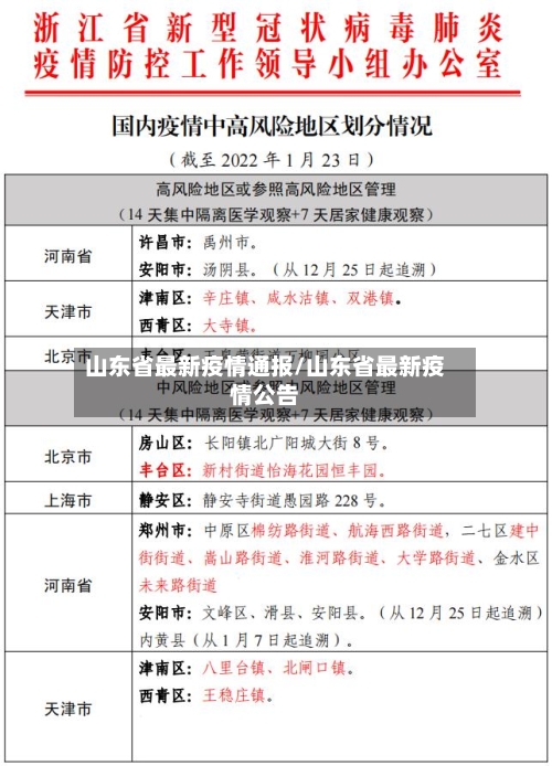 山东省最新疫情通报/山东省最新疫情公告-第2张图片