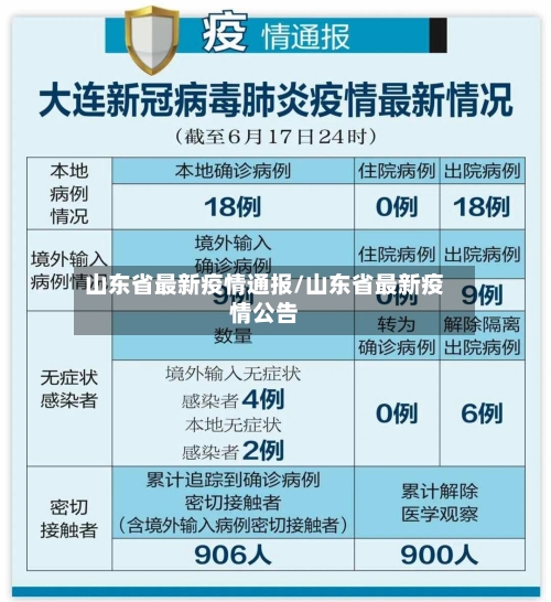 山东省最新疫情通报/山东省最新疫情公告-第3张图片