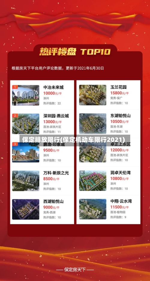 保定排放限行(保定机动车限行2021)
