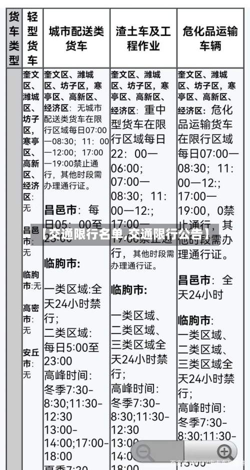 【交通限行名单,交通限行公告】-第2张图片