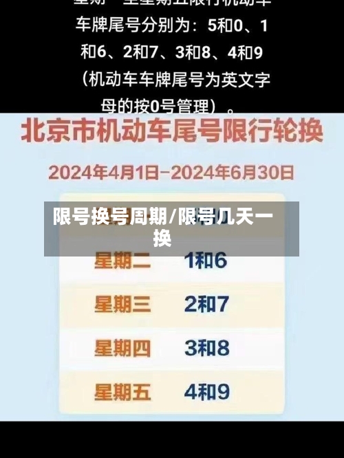 限号换号周期/限号几天一换-第2张图片