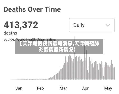 【天津新冠疫情最新消息,天津新冠肺炎疫情最新情况】-第2张图片