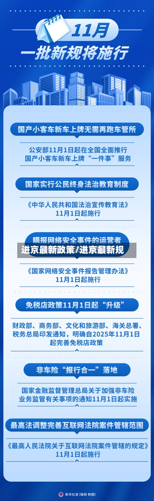 进京最新政策/进京最新规