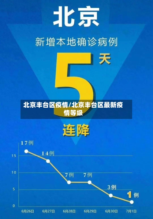 北京丰台区疫情/北京丰台区最新疫情等级-第2张图片