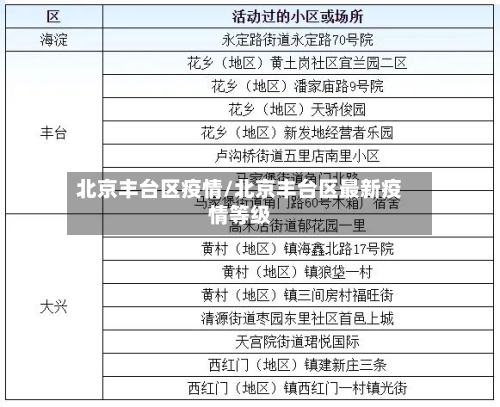 北京丰台区疫情/北京丰台区最新疫情等级