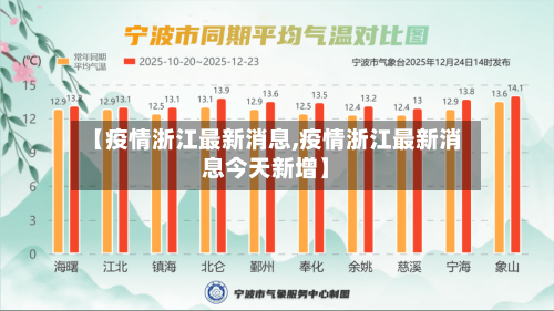 【疫情浙江最新消息,疫情浙江最新消息今天新增】-第2张图片