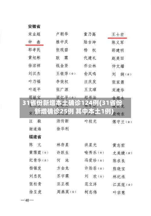 31省份新增本土确诊124例(31省份新增确诊25例 其中本土1例)