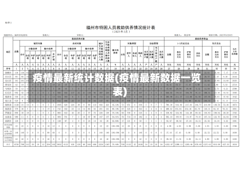 疫情最新统计数据(疫情最新数据一览表)