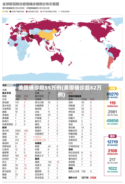 美国确诊超55万例(美国确诊超82万例)