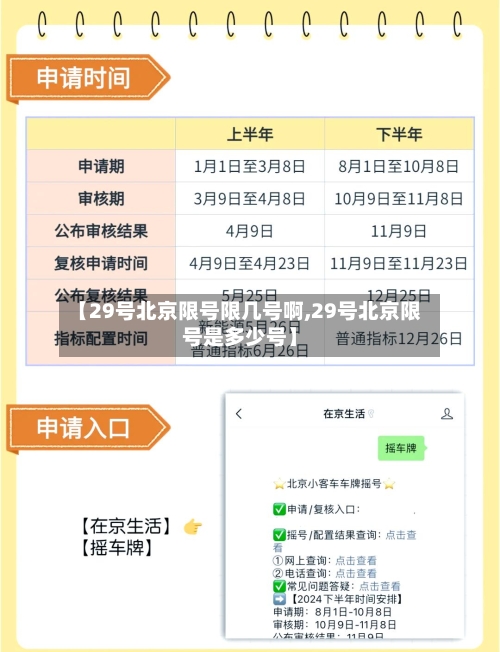 【29号北京限号限几号啊,29号北京限号是多少号】-第2张图片