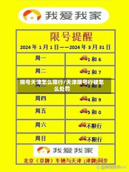 限号天津怎么限行/天津限号行驶怎么处罚