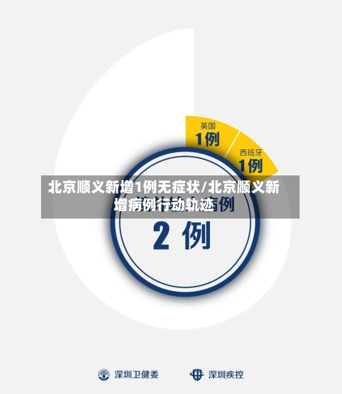 北京顺义新增1例无症状/北京顺义新增病例行动轨迹-第2张图片
