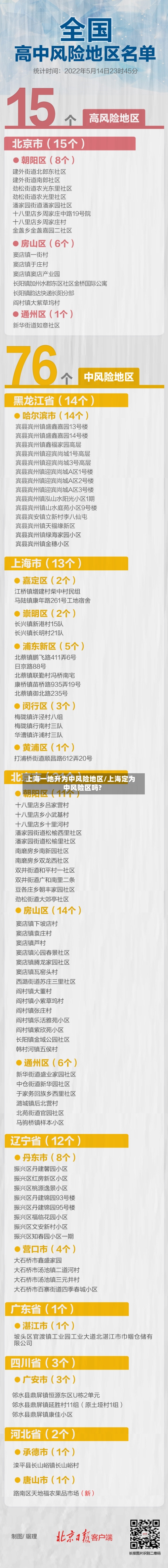 上海一地升为中风险地区/上海定为中风险区吗?