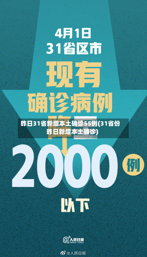 昨日31省新增本土确诊55例(31省份昨日新增本土确诊)