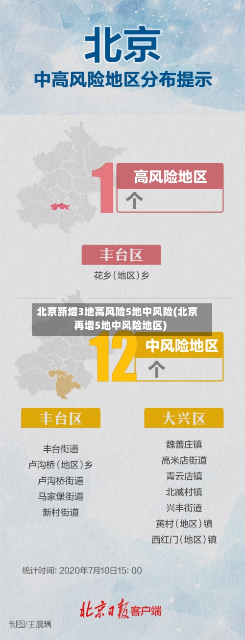 北京新增3地高风险5地中风险(北京再增5地中风险地区)-第3张图片