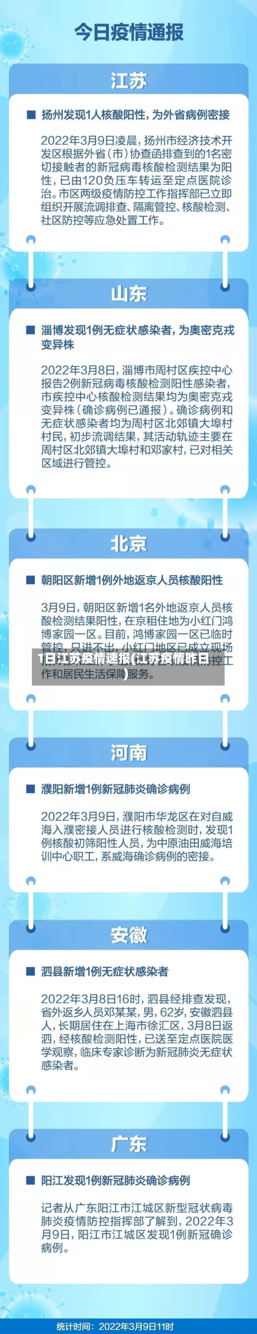 1日江苏疫情速报(江苏疫情昨日)-第2张图片