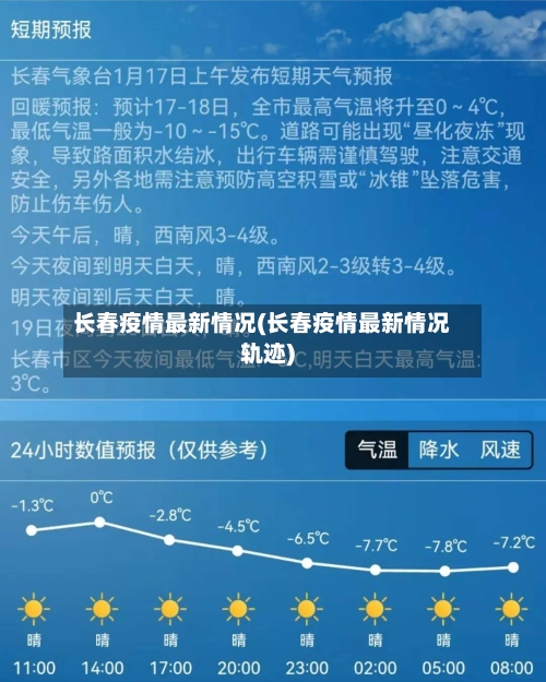 长春疫情最新情况(长春疫情最新情况轨迹)-第3张图片