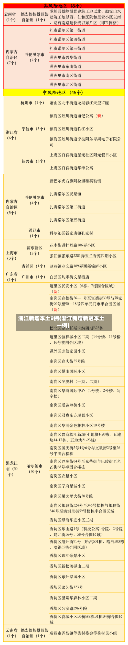 浙江新增本土9例(浙江新增新冠本土一例)-第2张图片