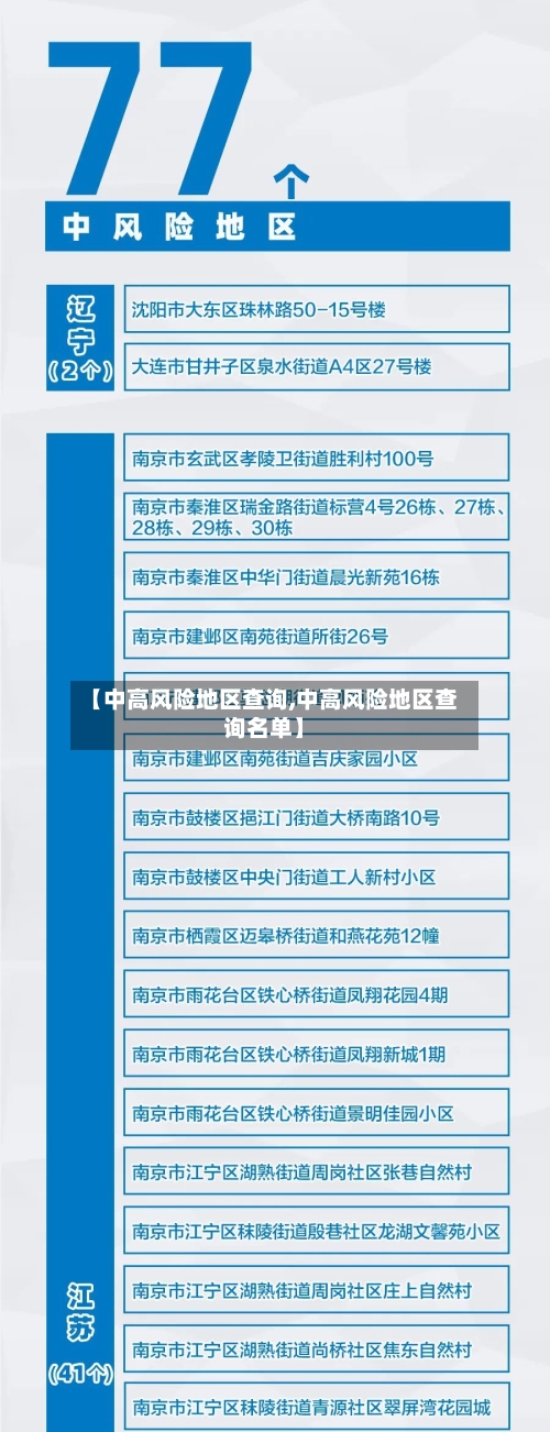 【中高风险地区查询,中高风险地区查询名单】-第3张图片