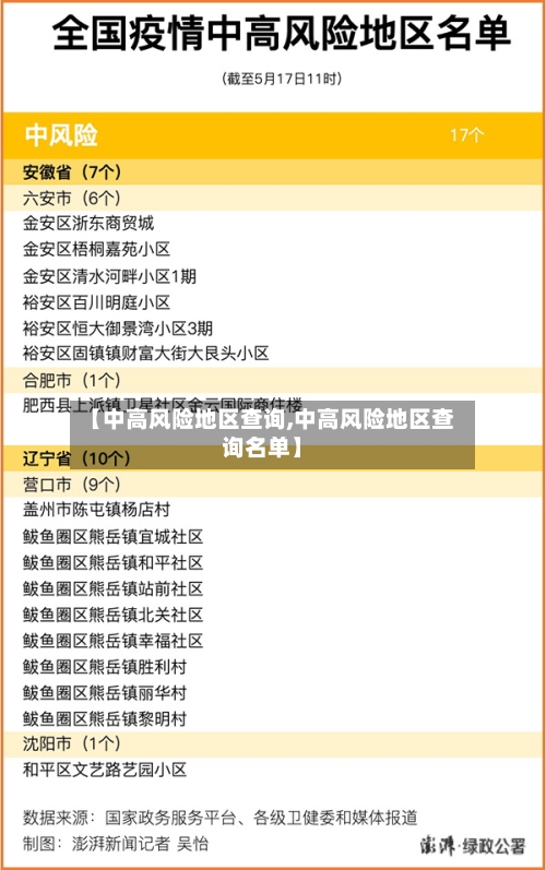 【中高风险地区查询,中高风险地区查询名单】